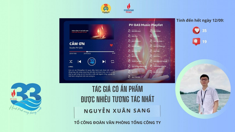 Giải ấn tượng cho cuộc thi thiết kế thiệp online chào mừng sinh nhật PV GAS