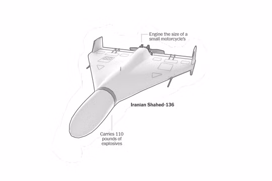 Mẫu drone Shahed-136 của Iran có giá chỉ khoảng 35.000 USD nhưng gây ra tổn thất lớn cho quân đội Mỹ. Ảnh: NYT.