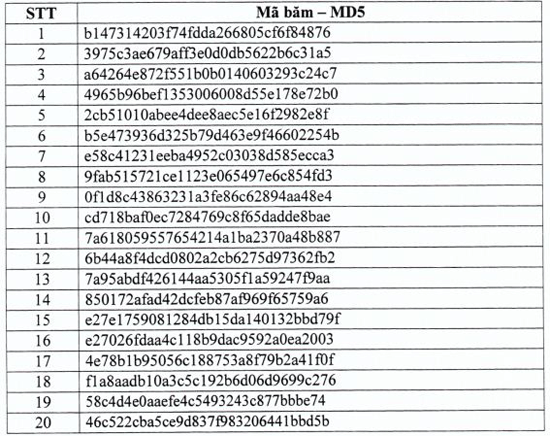 Cảnh báo: Mã độc APT tấn công hệ thống an ninh mạng ảnh 4 Cảnh báo: Mã độc APT tấn công hệ thống an ninh mạng ảnh 4
