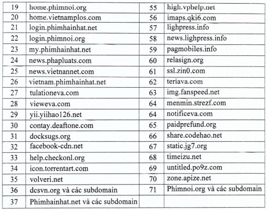 Cảnh báo: Mã độc APT tấn công hệ thống an ninh mạng ảnh 3 Cảnh báo: Mã độc APT tấn công hệ thống an ninh mạng ảnh 3