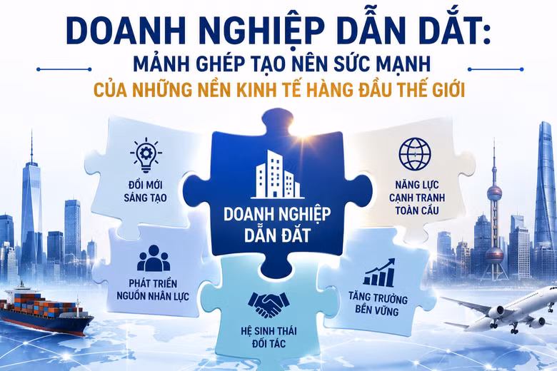 Doanh nghiệp dẫn dắt: Mảnh ghép tạo nên sức mạnh của những nền kinh tế hàng đầu thế giới