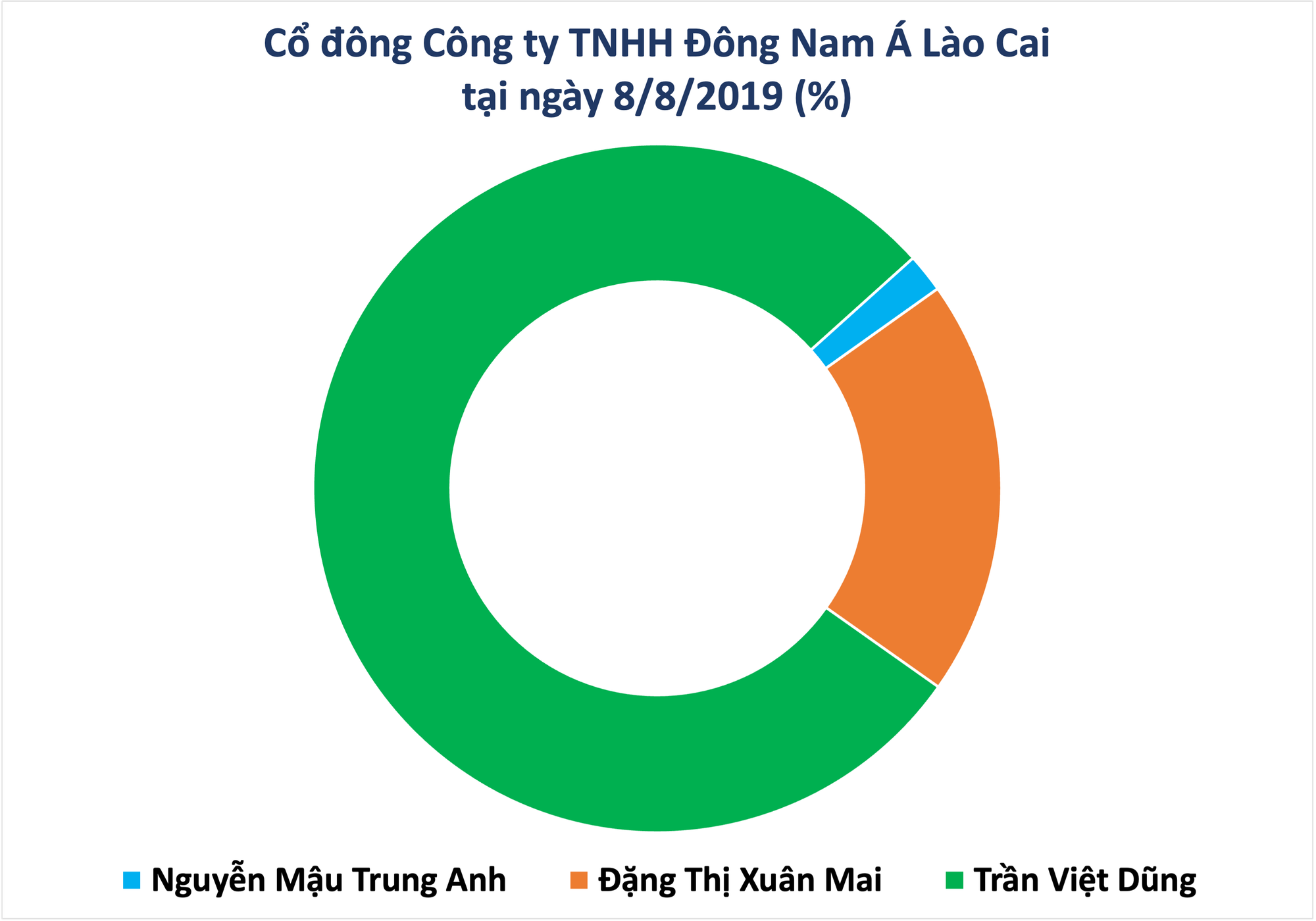dong-nam-a-lao-cai.png