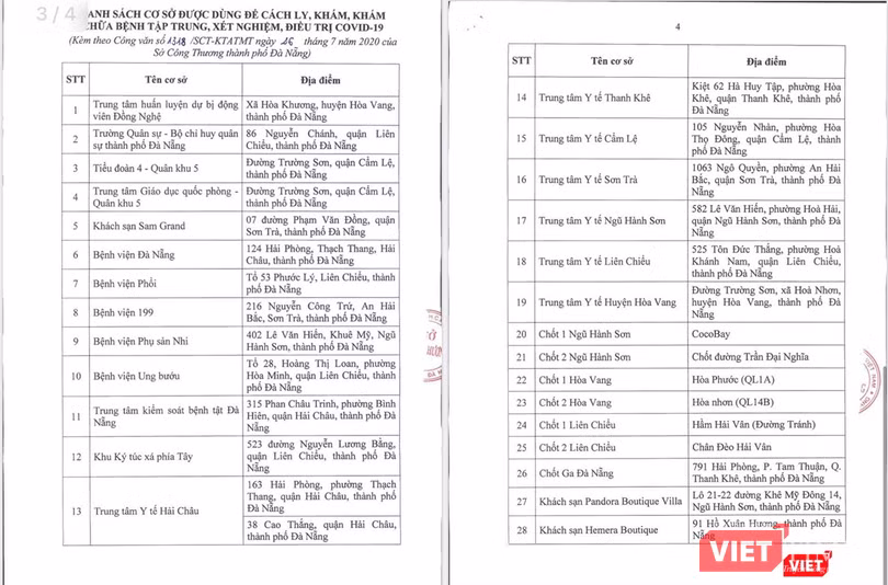 Danh sách 28 cơ sở được dùng để cách ly, khám, chữa bệnh tập trung, xét nghiệm COVID-19 tại Đà Nẵng