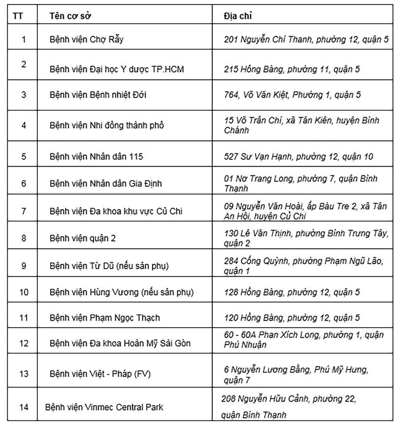 Danh sách 14 bệnh viện đủ điều kiện khám, điều trị COVID-19 cho người nước ngoài tại TP HCM Danh sách 14 bệnh viện đủ điều kiện khám, điều trị COVID-19 cho người nước ngoài tại TP HCM