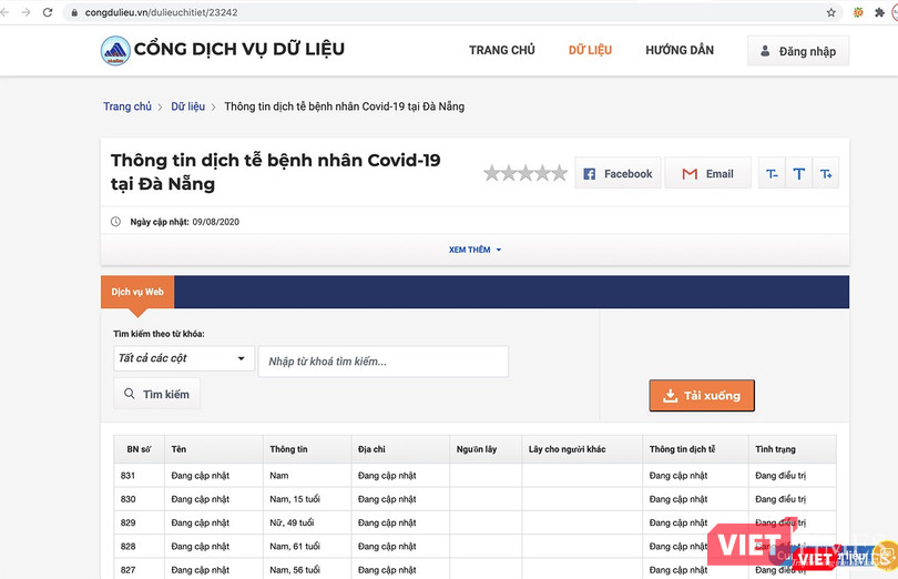 Bản đồ được tích hợp cơ sở dữ liệu bệnh nhân mắc COVID-19 thông qua cửa sổ bên phải của màn hình giao diện Bản đồ được tích hợp cơ sở dữ liệu bệnh nhân mắc COVID-19 thông qua cửa sổ bên phải của màn hình giao diện