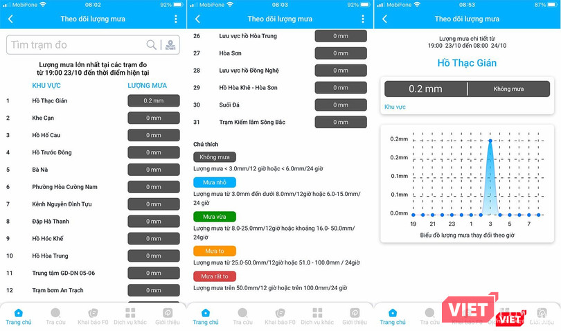 Danh sách các trạm đo và số liệu đo được truyền trực tiếp từ trạm đo đến ứng dụng Danh sách các trạm đo và số liệu đo được truyền trực tiếp từ trạm đo đến ứng dụng