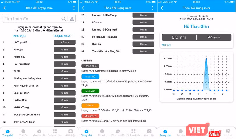 Danh sách các trạm đo và số liệu đo được truyền trực tiếp từ trạm đo đến ứng dụng