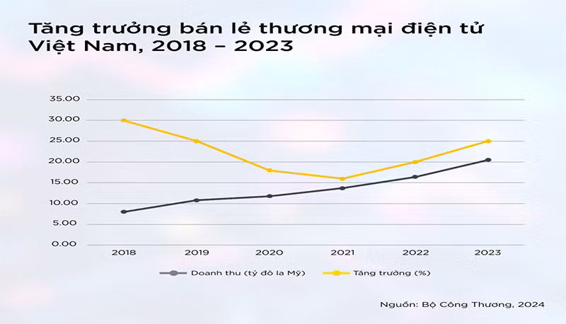 bds thuong mai dien tu savills 1.png