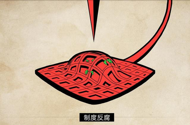 Trung Quốc đẩy mạnh cuộc chiến chống tham nhũng bằng luật pháp và chế độ. Ảnh: Đa Chiều