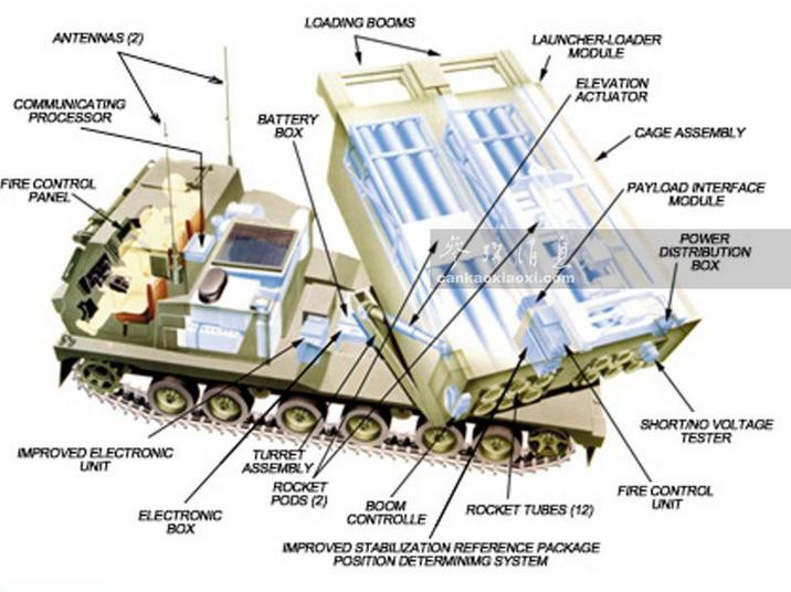 Kết cấu rocket đa nòng M270 Lục quân Mỹ. Ảnh: Cankao