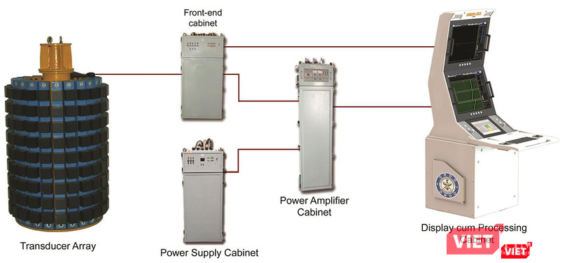 Hệ thống sonar gắn thân tàu cho tàu mặt nước (HMS-X2)