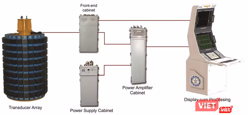Hệ thống sonar gắn thân tàu cho tàu mặt nước (HMS-X2)