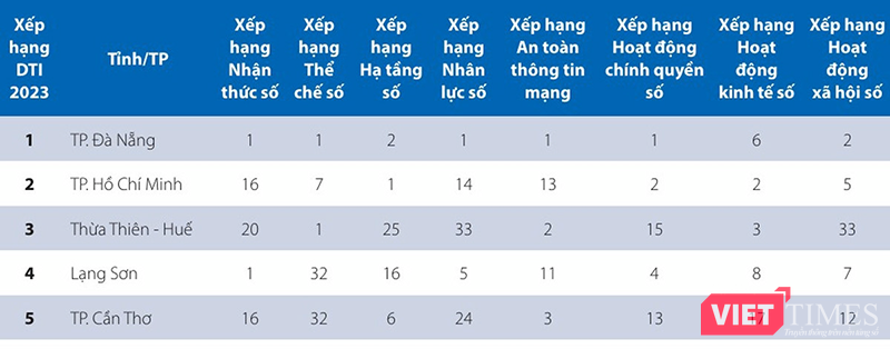 vt_top 5 dti 2023.png