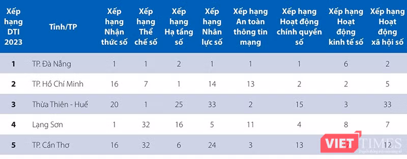 vt_top 5 dti 2023.png