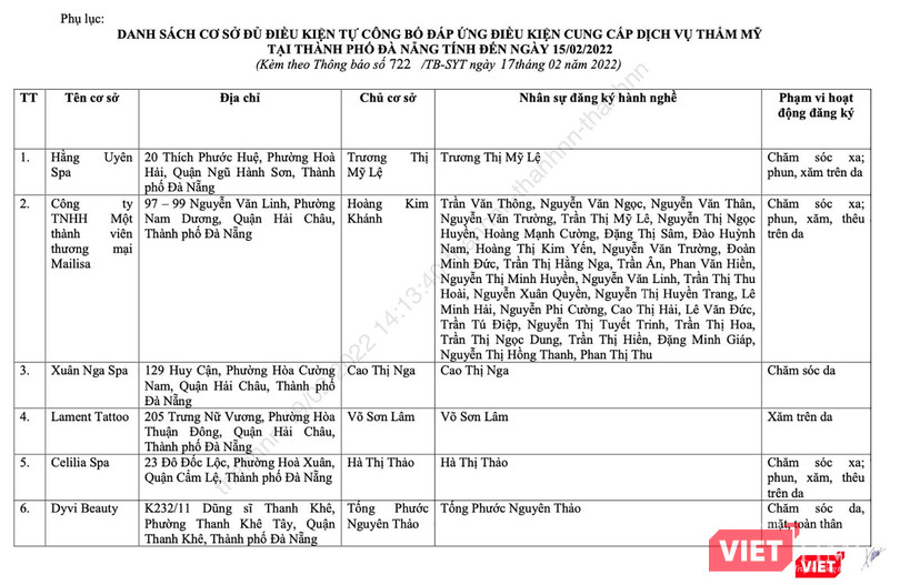 Danh sách các cơ sở thẩm mỹ đủ điều kiện hoạt động trên địa bàn TP Đà Nẵng