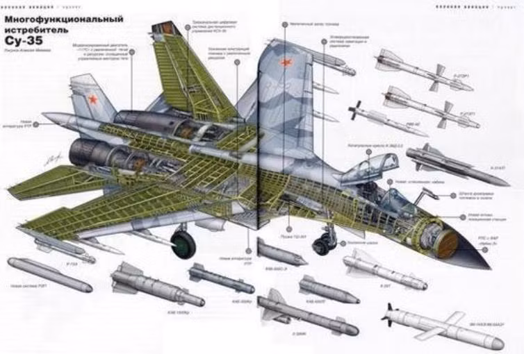 Máy bay chiến đấu Su-35 Nga mang theo rất nhiều vũ khí. Ảnh: Sina