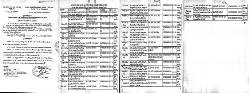 Quyết định thu hồi giấy phép hoạt động của các cơ sở kinh doanh dược trên địa bàn TP Hà Nội