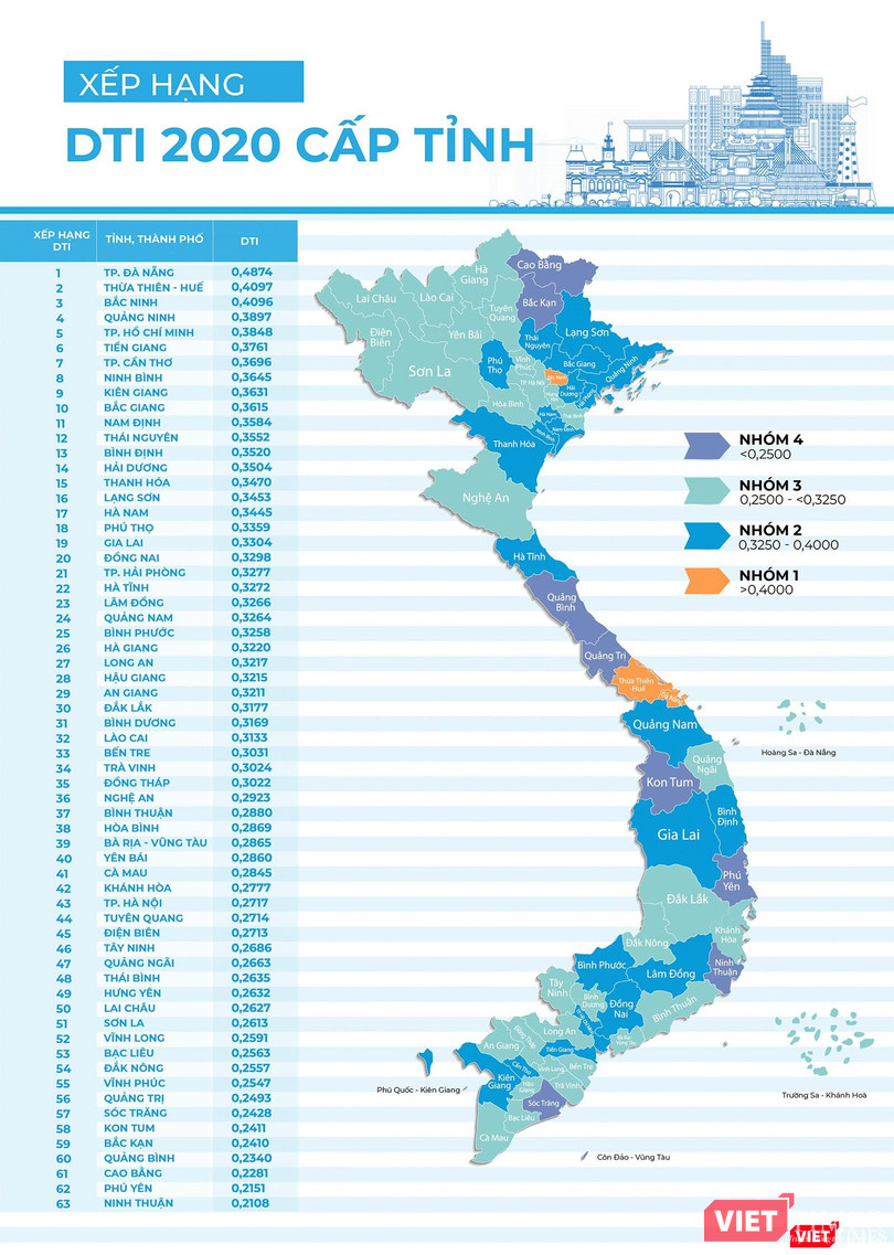 Bảng xếp hạng chỉ số DTI 2020 khối tỉnh, TP Bảng xếp hạng chỉ số DTI 2020 khối tỉnh, TP