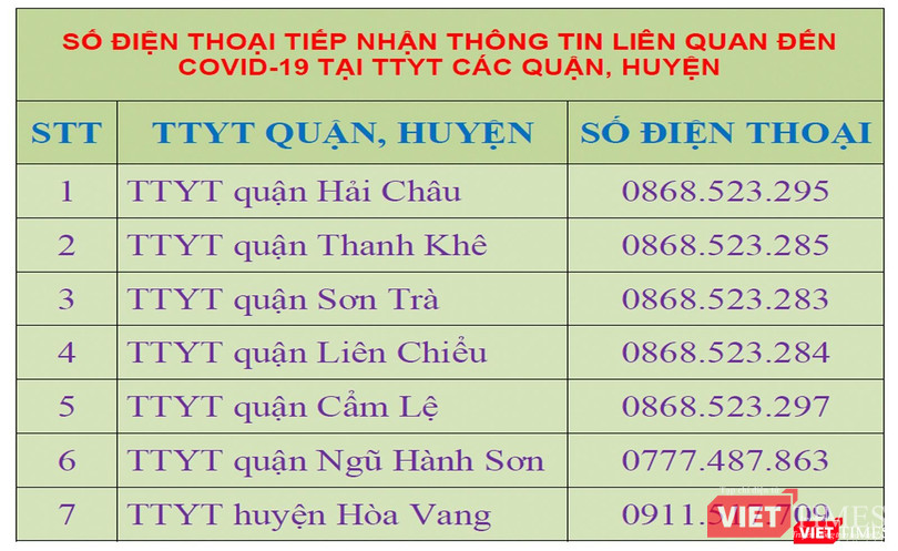 Số điện thoại đường dây nóng các Trung tâm y tế quận huyện trên địa bàn TP Đà Nẵng