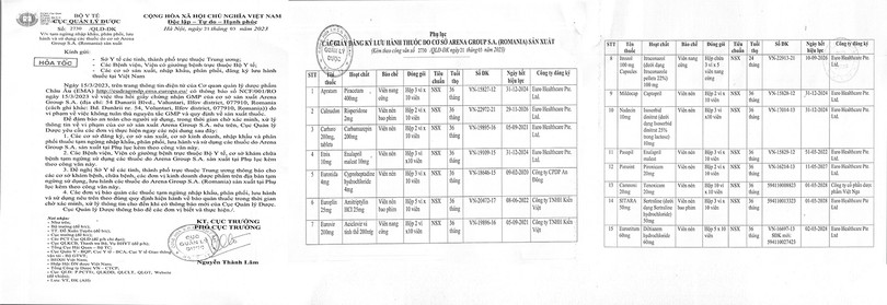 Văn bản hoả tốc của Cục Quản lý Dược về tạm dừng dừng nhập khẩu, phân phối, lưu hành và sử dụng 15 loại thuốc do cơ sở Arena Group S.A (Romania) sản xuất.