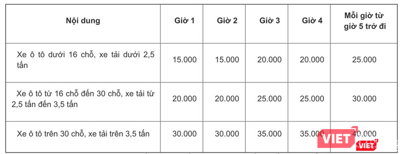 Bảng tính phí đậu đỗ xe