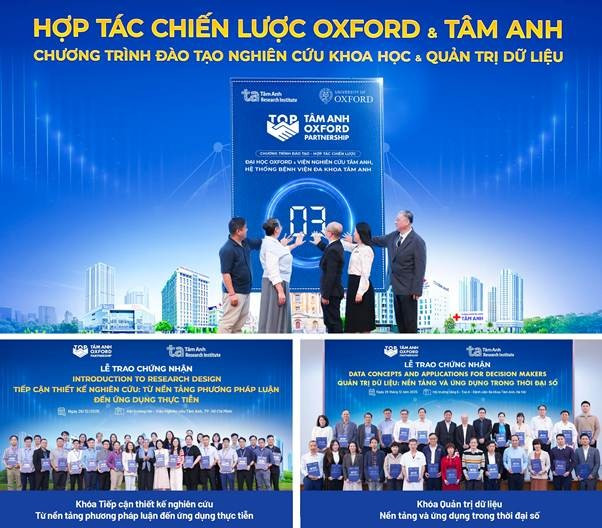Các chuyên gia Oxford - Tâm Anh cùng thực hiện nghi thức khai mạc “Tuần lễ đào tạo chuyên sâu phối hợp giữa Viện Nghiên cứu Tâm Anh &amp; Đại học Oxford” và gần 100 học viên đầu tiên nhận chứng nhận chuẩn Oxford - Tâm Anh về khóa đào tạo Thiết kế nghiên cứu và Quản trị dữ liệu. Ảnh: Viện Nghiên cứu Tâm Anh