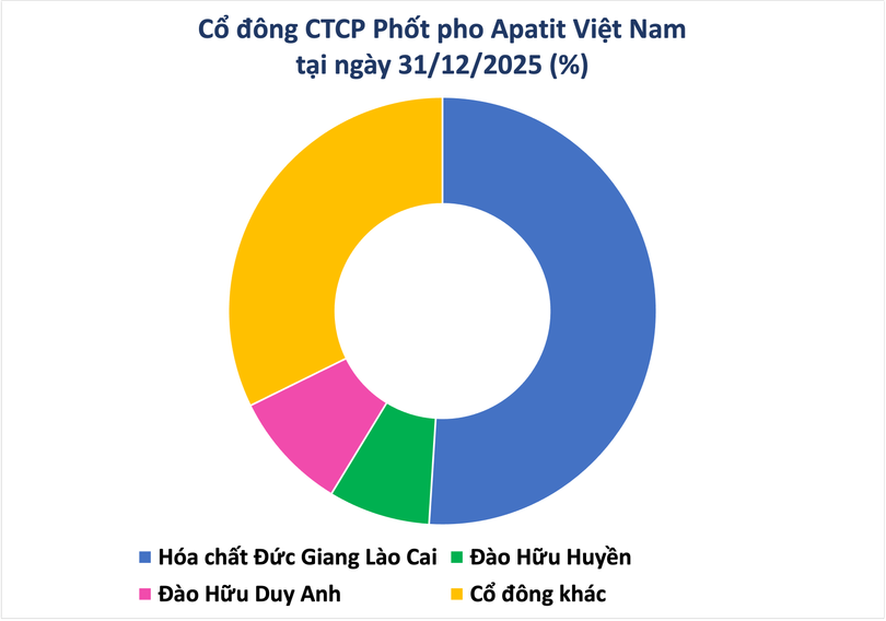 phot-pho-apatit-viet-nam.png