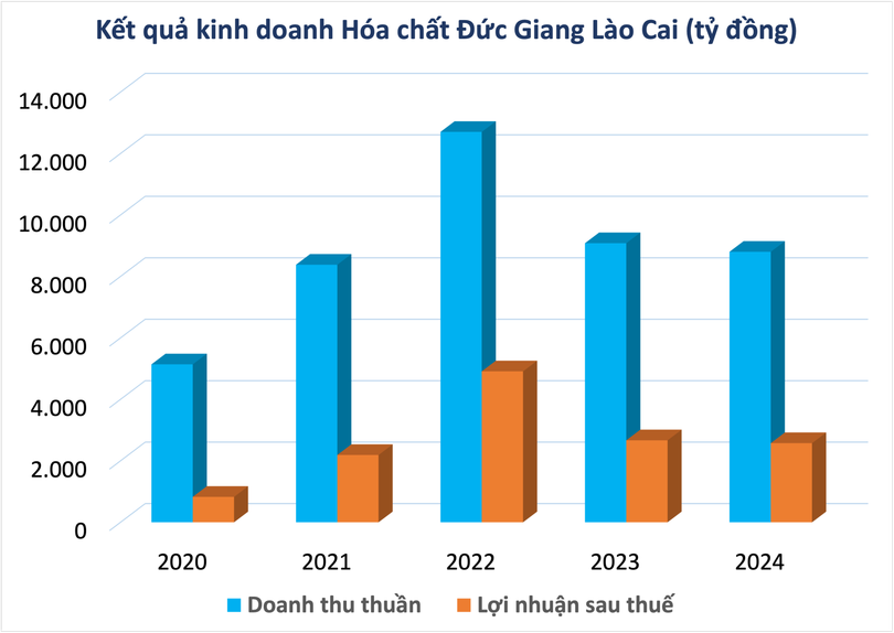 hoa-chat-duc-giang-lao-cai.png