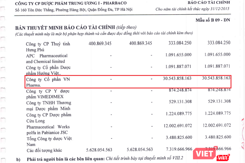 Trích BCTC hợp nhất năm 2015 của Pharbaco.