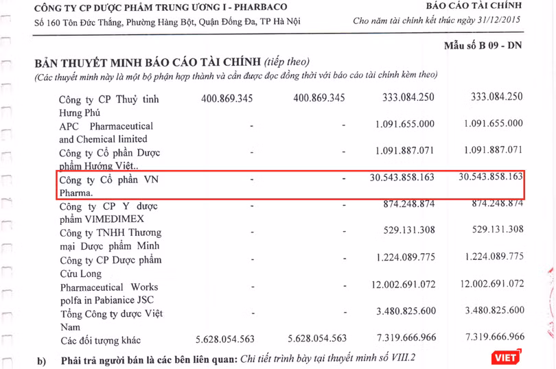 Trích BCTC hợp nhất năm 2015 của Pharbaco. Trích BCTC hợp nhất năm 2015 của Pharbaco.
