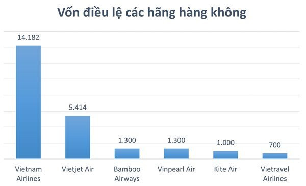 Dòng vốn ngàn tỉ “chia lại” thị trường hàng không ảnh 1 Dòng vốn ngàn tỉ “chia lại” thị trường hàng không ảnh 1