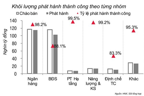 Siết trái phiếu, thắt tín dụng: Bất động sản 2020 khó chồng khó ảnh 3