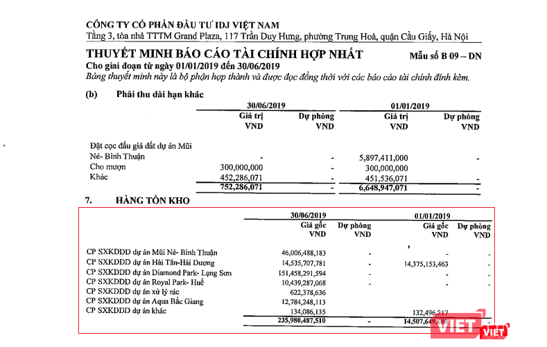 Dòng vốn mà các khách hàng đã góp cho Apec Mandala Wyndham Mũi Né có đang được IDJ Việt Nam giải ngân vào các dự án khác?