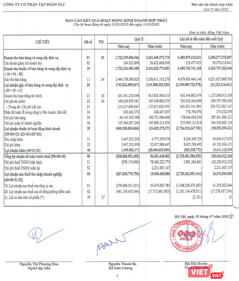 Kết quả kinh doanh quý 2 và lũy kế 6 tháng đầu năm 2020 của Tập đoàn FLC Kết quả kinh doanh quý 2 và lũy kế 6 tháng đầu năm 2020 của Tập đoàn FLC