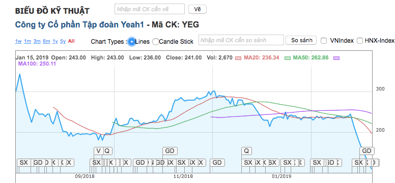 Diễn biến giá đầy biến động thu hút không ít nhà đầu tư (Nguồn: CafeF) Diễn biến giá đầy biến động thu hút không ít nhà đầu tư (Nguồn: CafeF)