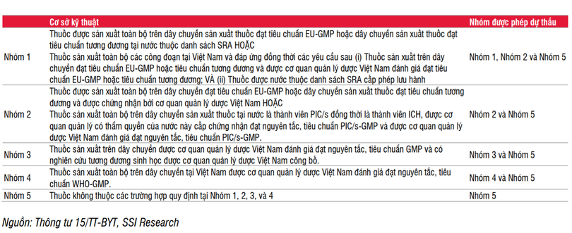 5 nhóm thuốc generics trong đấu thầu thuốc tại cơ sở y tế công lập 5 nhóm thuốc generics trong đấu thầu thuốc tại cơ sở y tế công lập