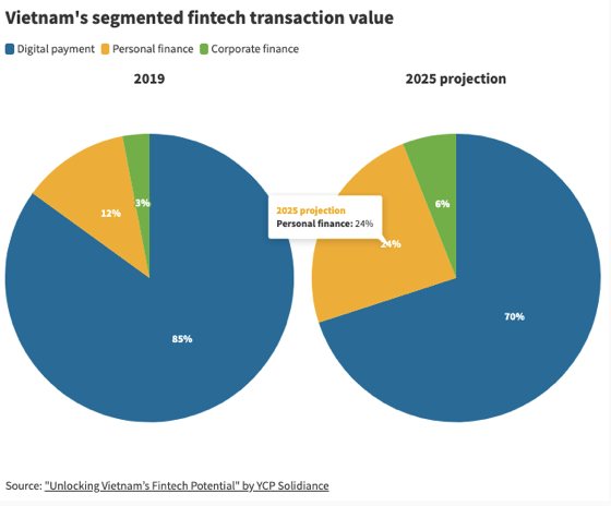 Đằng sau những khuyến mại giảm giá 30%, hoàn tiền 10% của các ví điện tử như Momo, Moca, VNPay...: Cuộc chiến đốt tiền khô máu chưa biết khi nào và ai là người chiến thắng! - Ảnh 1.