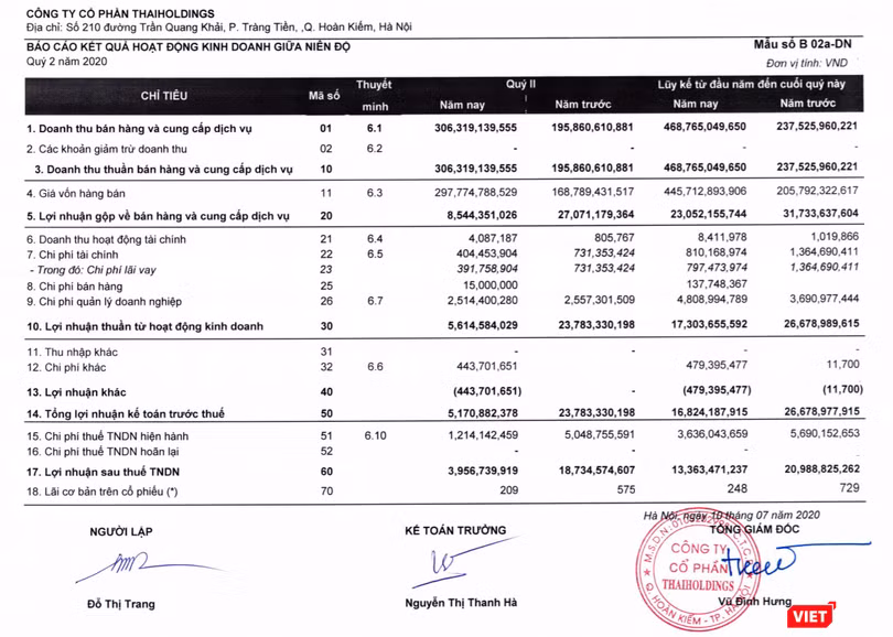 Báo cáo kết quả kinh doanh quý 2 và lũy kế 6 tháng đầu năm của Thaiholdings (Nguồn: THD)