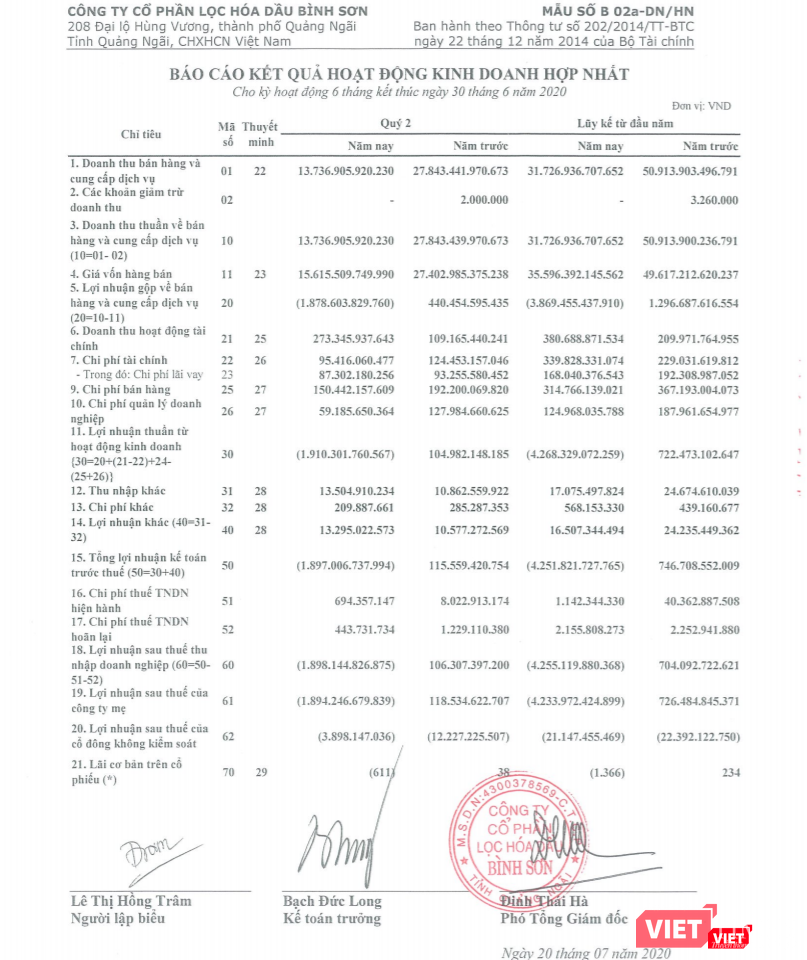 Kết quả kinh doanh quý 2 và lũy kế 6 tháng đầu năm 2020 của BSR (Nguồn: BSR)