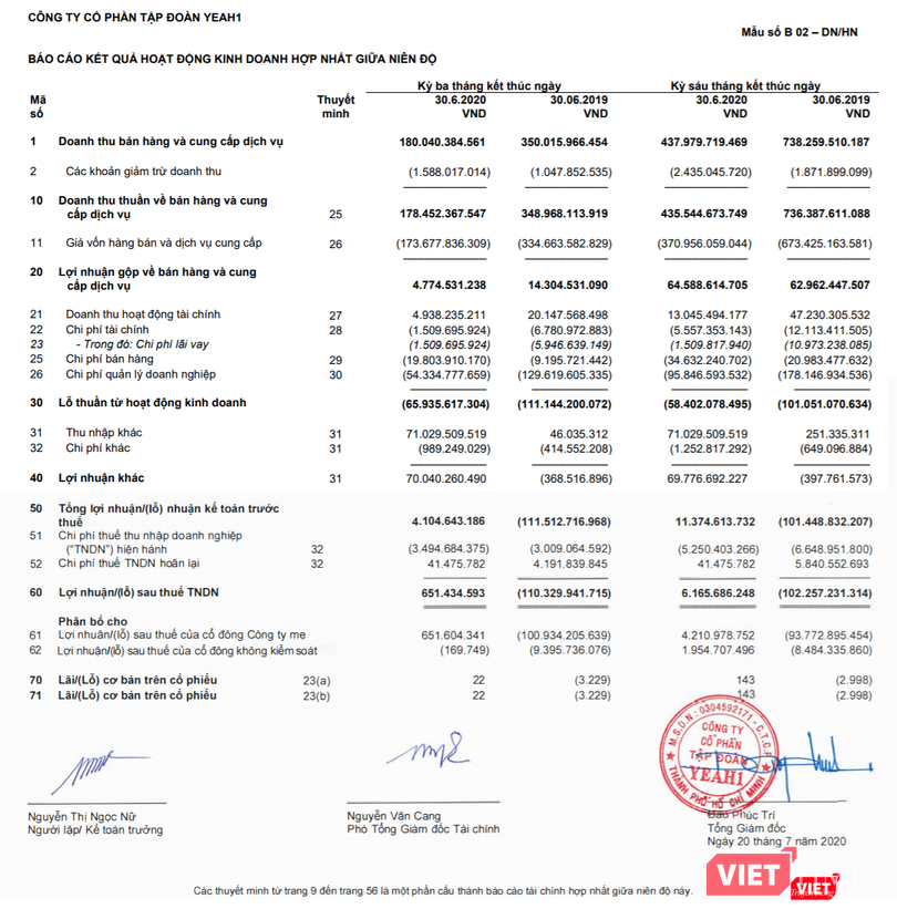 Báo cáo kết quả kinh doanh quý 2 và lũy kế 6 tháng đầu năm 2020 của YEG (Nguồn: YEG) Báo cáo kết quả kinh doanh quý 2 và lũy kế 6 tháng đầu năm 2020 của YEG (Nguồn: YEG)