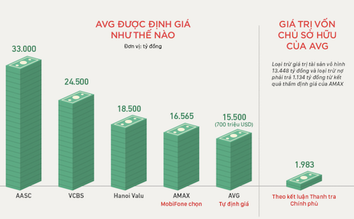 Cả ông Nguyễn Bắc Son và ông Trương Minh Tuấn đều đã bị kỷ luật vì trách nhiệm liên quan trong thương vụ Mobifone mua AVG. Cả ông Nguyễn Bắc Son và ông Trương Minh Tuấn đều đã bị kỷ luật vì trách nhiệm liên quan trong thương vụ Mobifone mua AVG.