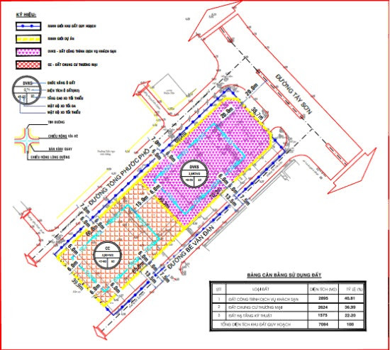 Quy hoạch Khu đất 72B đường Tây Sơn, TP. Quy Nhơn (Nguồn: binhdinhinvest.gov.vn)