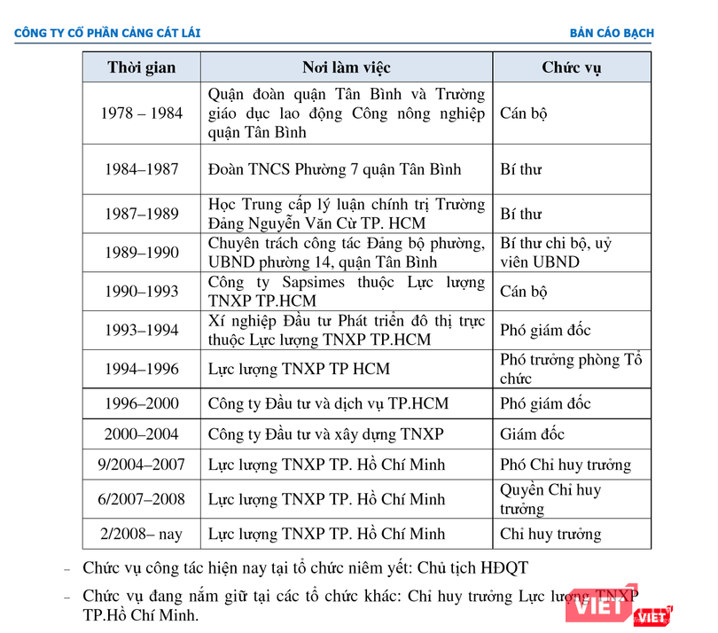 (Nguồn: Cáo bạch niêm yết của Công ty cổ phần Cảng Cát Lái năm 2014)