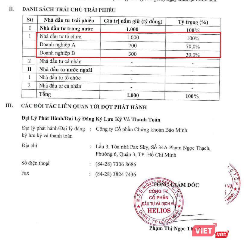 2 trái chủ: doanh nghiệp A, doanh nghiệp B đã rót 1.000 tỷ đồng vào trái phiếu Helios cụ thể là công ty nào? 2 trái chủ: doanh nghiệp A, doanh nghiệp B đã rót 1.000 tỷ đồng vào trái phiếu Helios cụ thể là công ty nào?