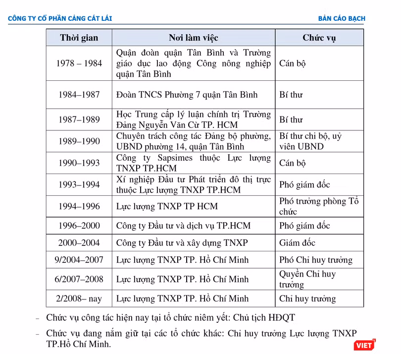 (Nguồn: Cáo bạch niêm yết của Công ty cổ phần Cảng Cát Lái năm 2014) (Nguồn: Cáo bạch niêm yết của Công ty cổ phần Cảng Cát Lái năm 2014)