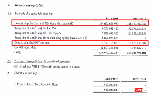 Giá trị ghi nhận khoản mục Trả trước cho người bán ngắn hạn có liên quan tới Hạ tầng thủ đô và KPT Việt Nam trên BCTC năm 2018 của KOSY. (Nguồn: KOSY)