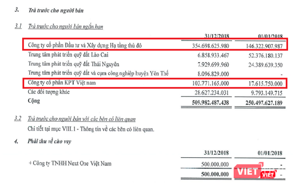 Giá trị ghi nhận khoản mục Trả trước cho người bán ngắn hạn có liên quan tới Hạ tầng thủ đô và KPT Việt Nam trên BCTC năm 2018 của KOSY. (Nguồn: KOSY)