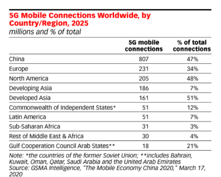 Hình chụp báo cáo của Hiệp hội các nhà cung cấp di động toàn cầu GSMA Intelligence