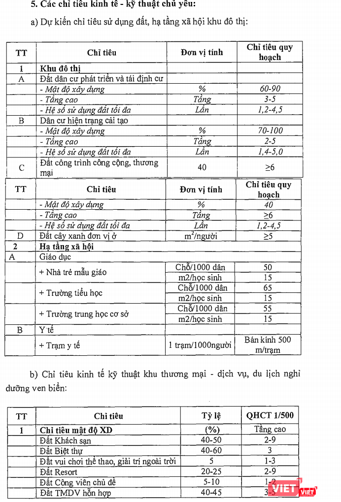 Các chỉ tiêu kinh tế - kỹ thuật chủ yếu nêu trong nhiệm vụ quy hoạch chi tiết xây dựng tỷ lệ 1/500 Khu đô thị du lịch ven biển tại xã Quảng Nham và Quảng Thạch.