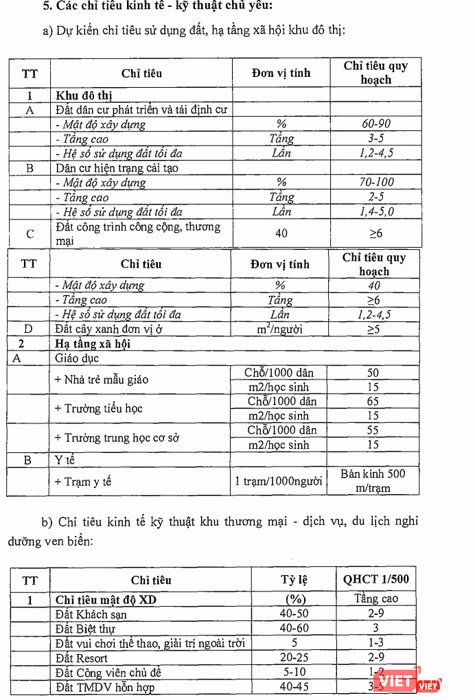 Các chỉ tiêu kinh tế - kỹ thuật chủ yếu nêu trong nhiệm vụ quy hoạch chi tiết xây dựng tỷ lệ 1/500 Khu đô thị du lịch ven biển tại xã Quảng Nham và Quảng Thạch.